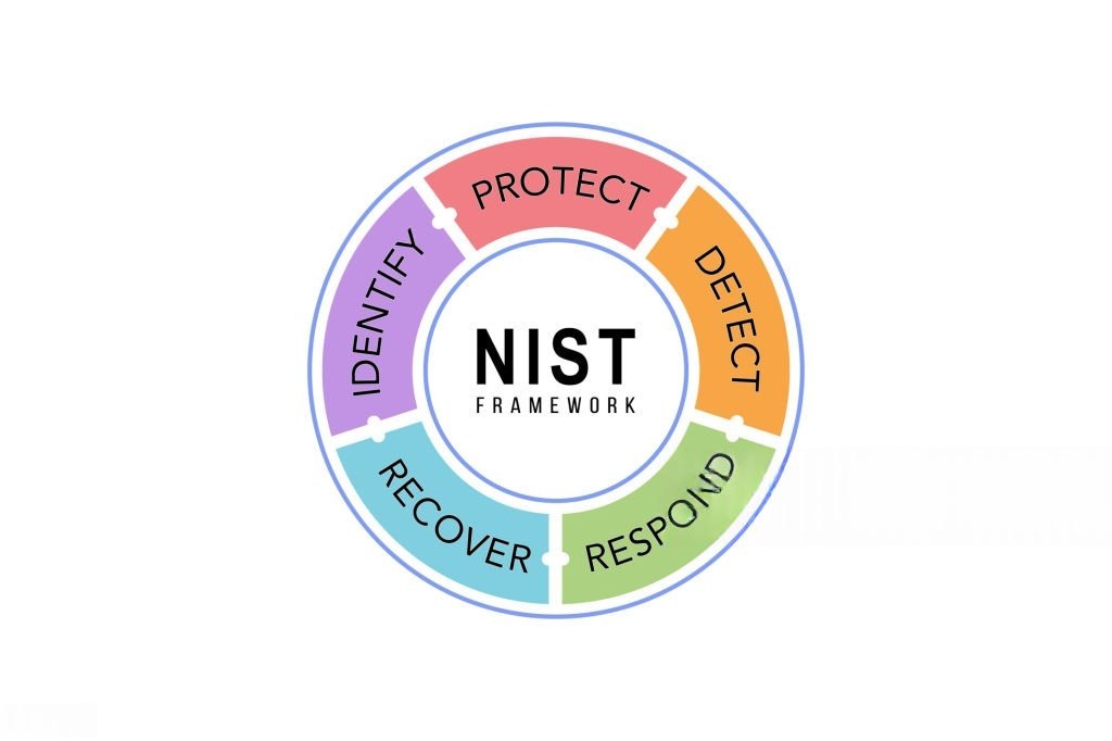 NIST AI Risk Management Framework