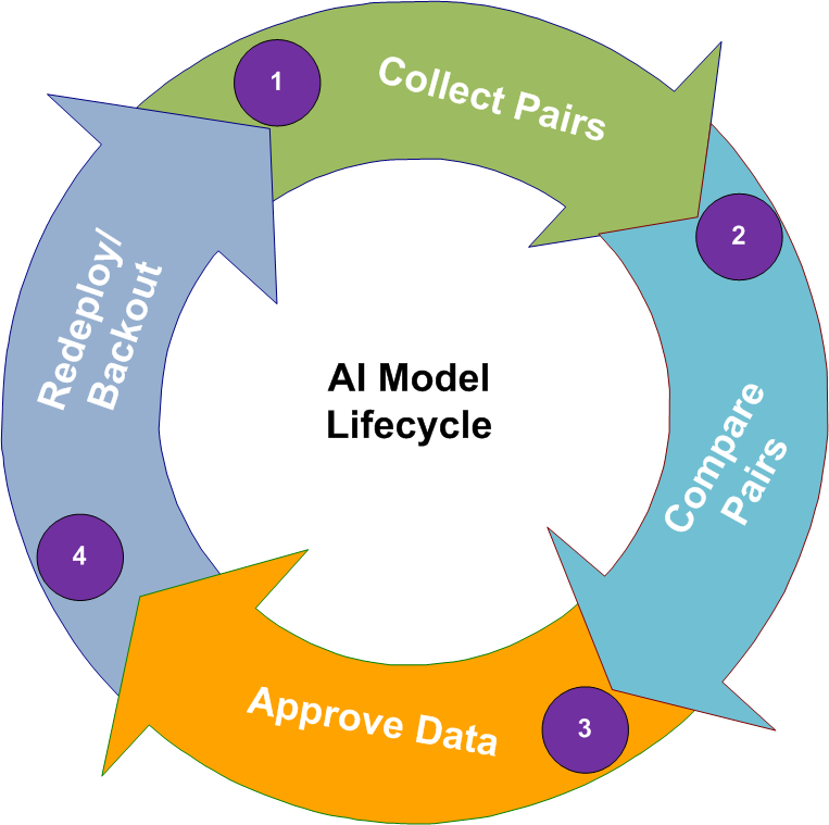 AI Model Lifecycle Management