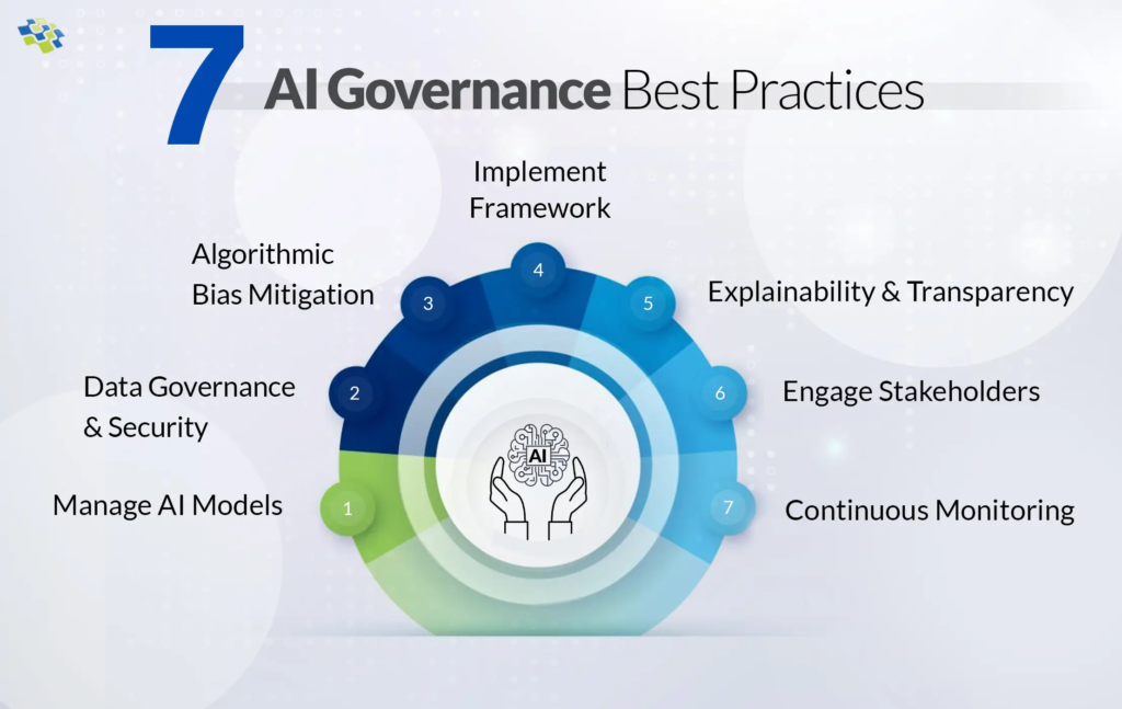 AI governance tools