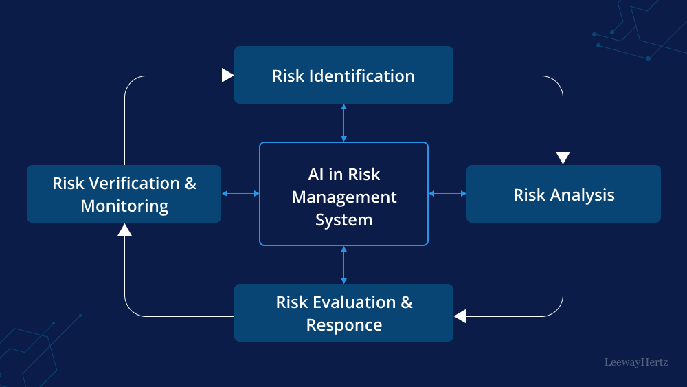 AI risk management software