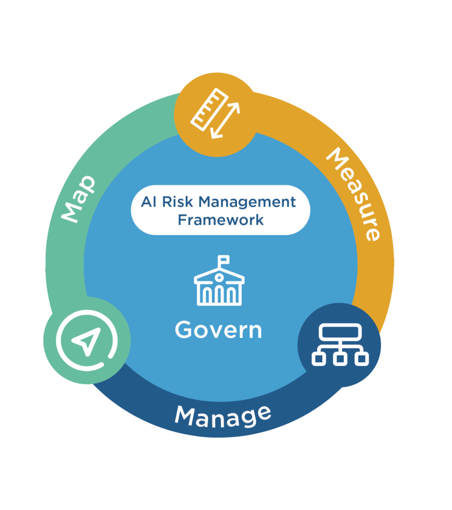 NIST AI Risk Framework