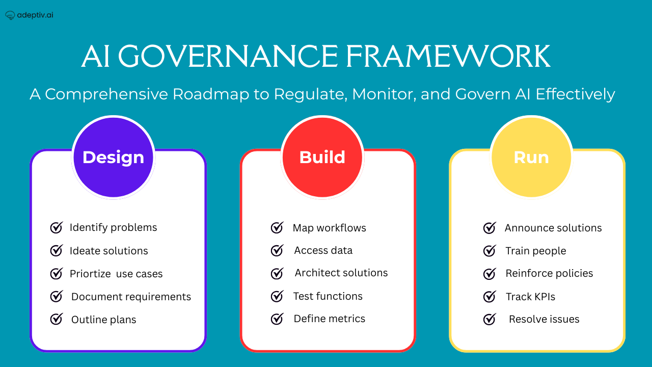AI Governance Framework
