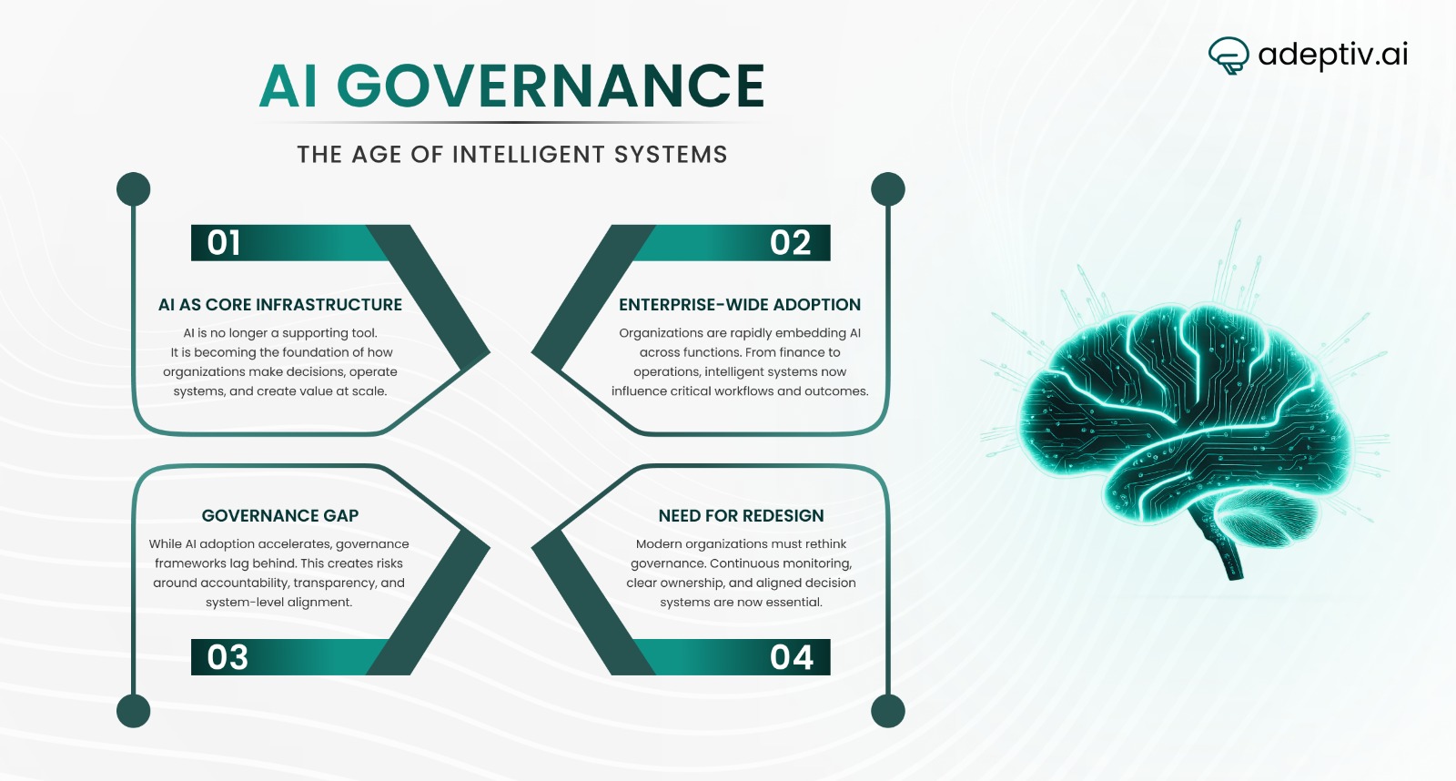 Institutionalization of Artificial Intelligence