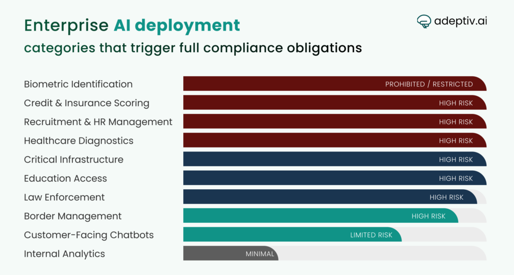 EU AI Act - AI DEployment