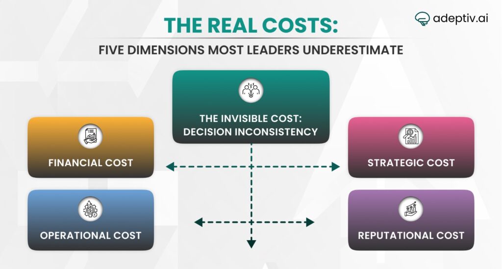 Ignoring AI Risks Cost