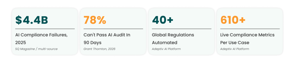 AI Compliance