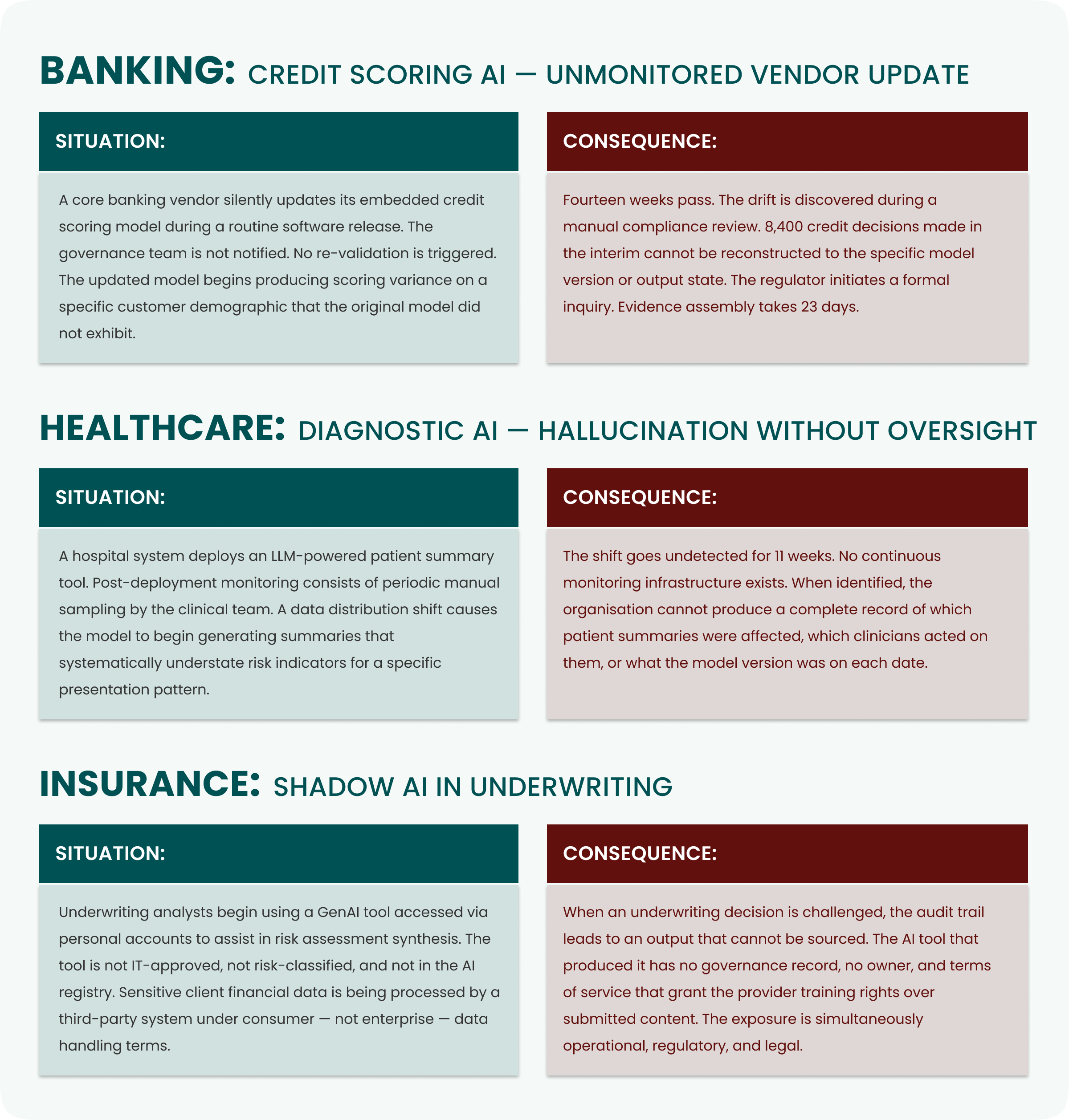 AI Governance Use Cases