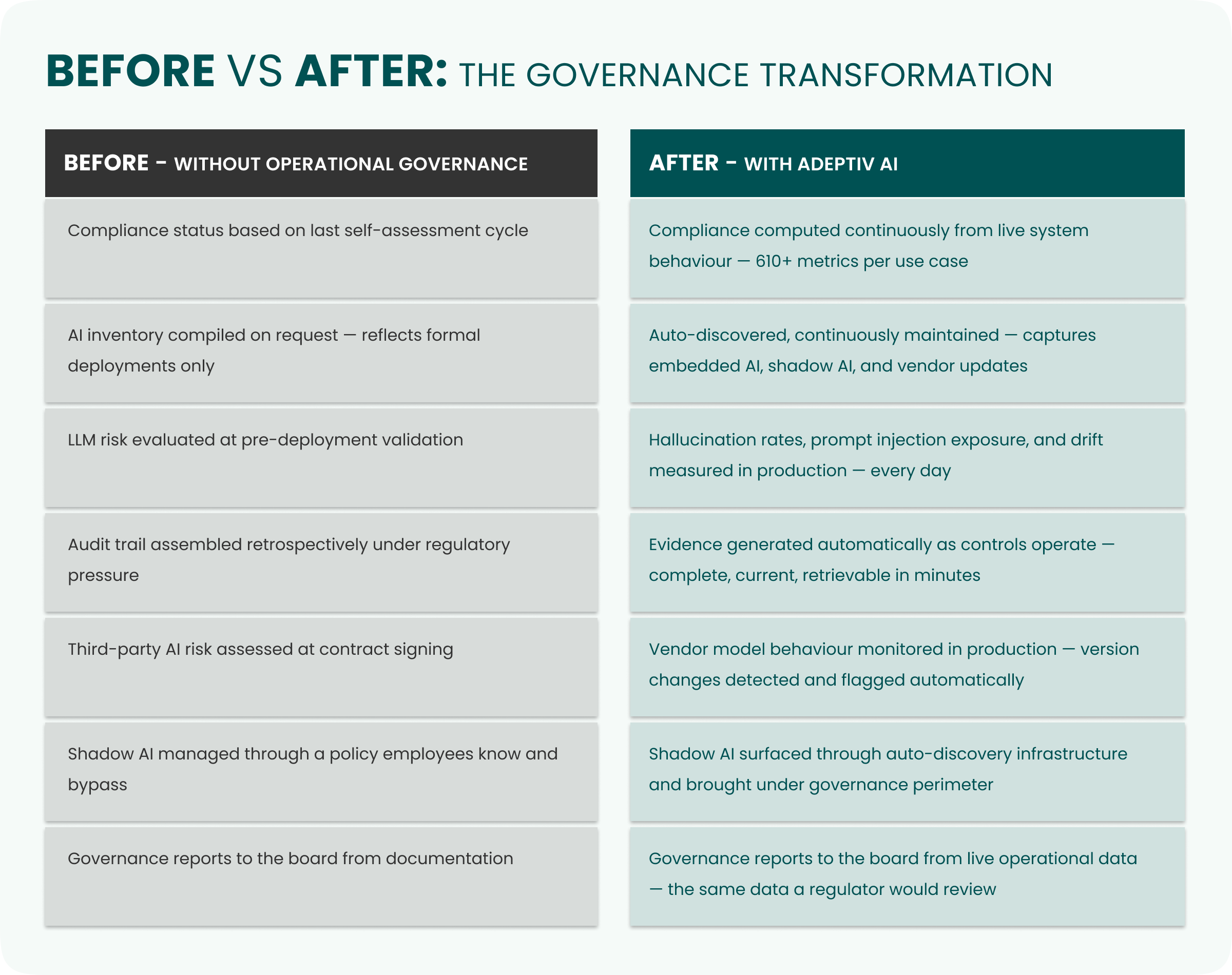 AI Governance - Adeptiv AI