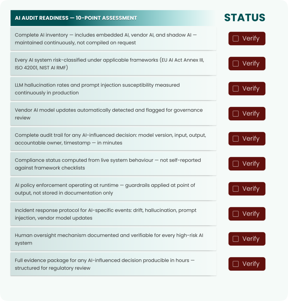 AI Audit