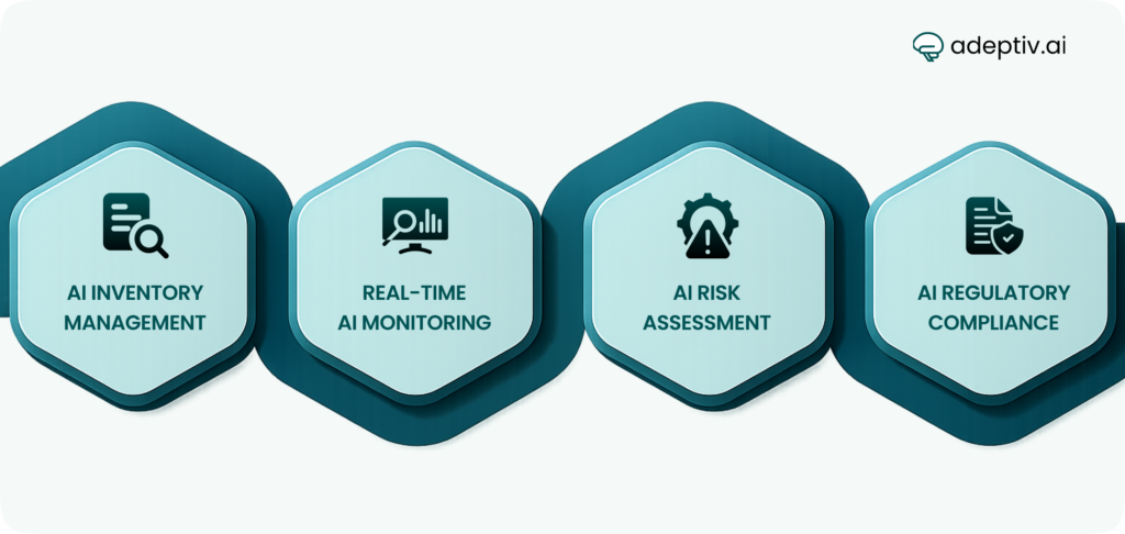 AI Inventory Management