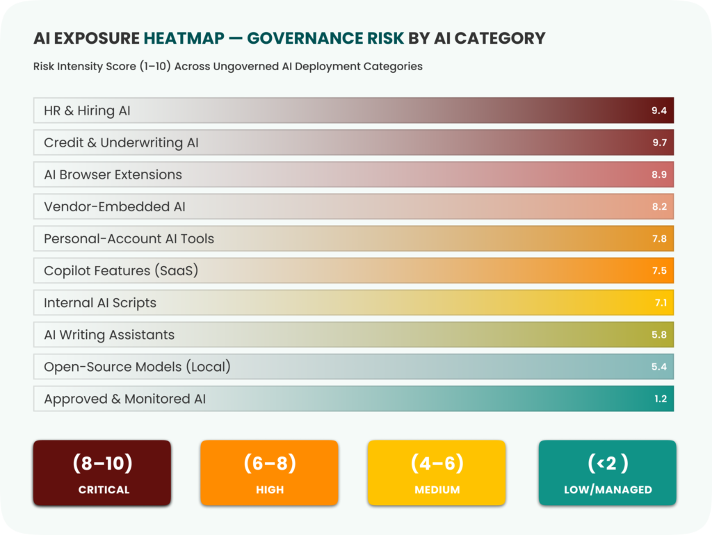 AI Exposure HeatMap