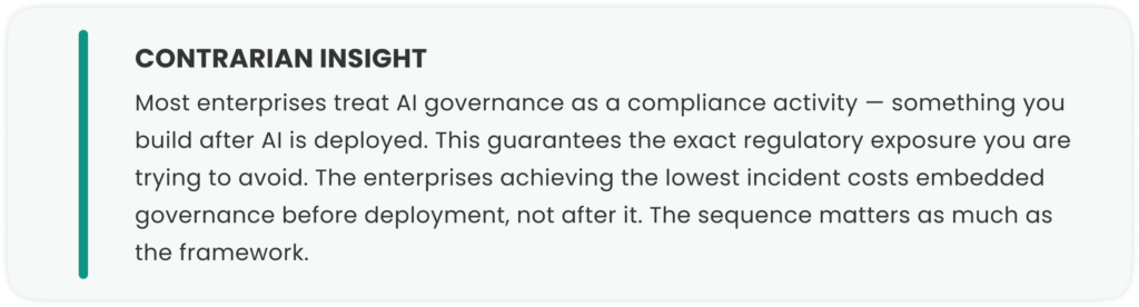 AI Governance