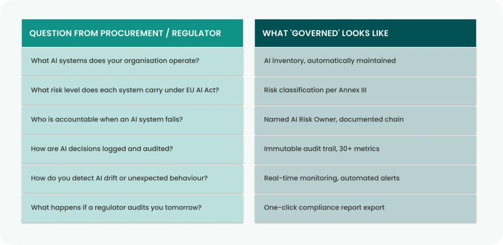 AI Governance