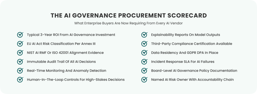 AI Governance