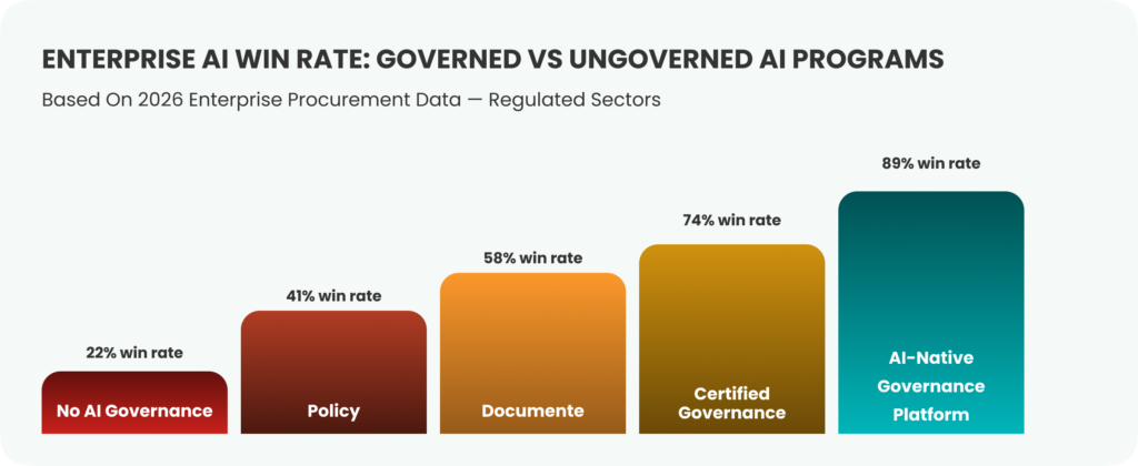 Governed Vs Ungoverned AI
