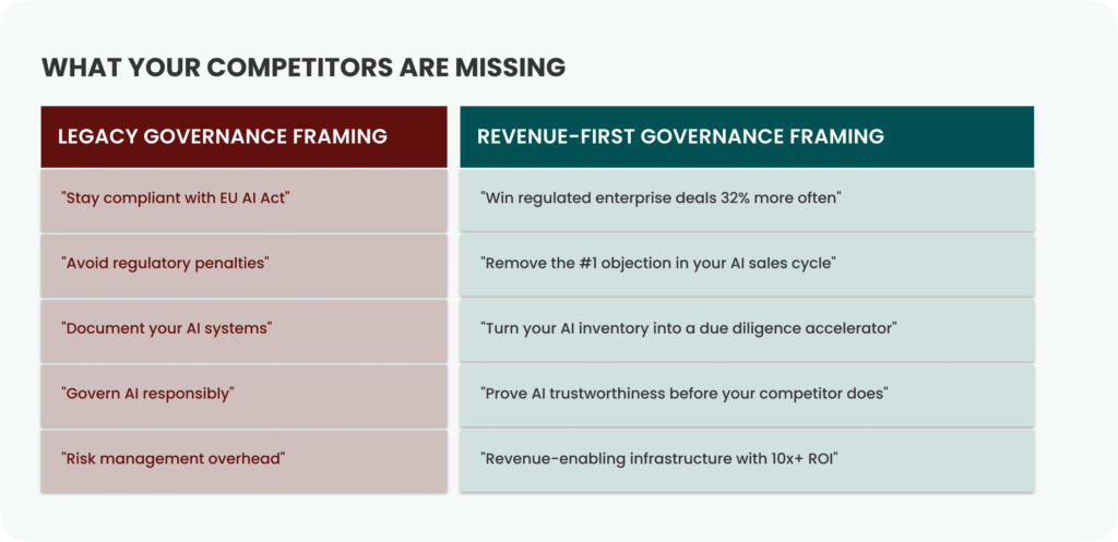 AI Governance