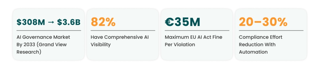 AI Governance