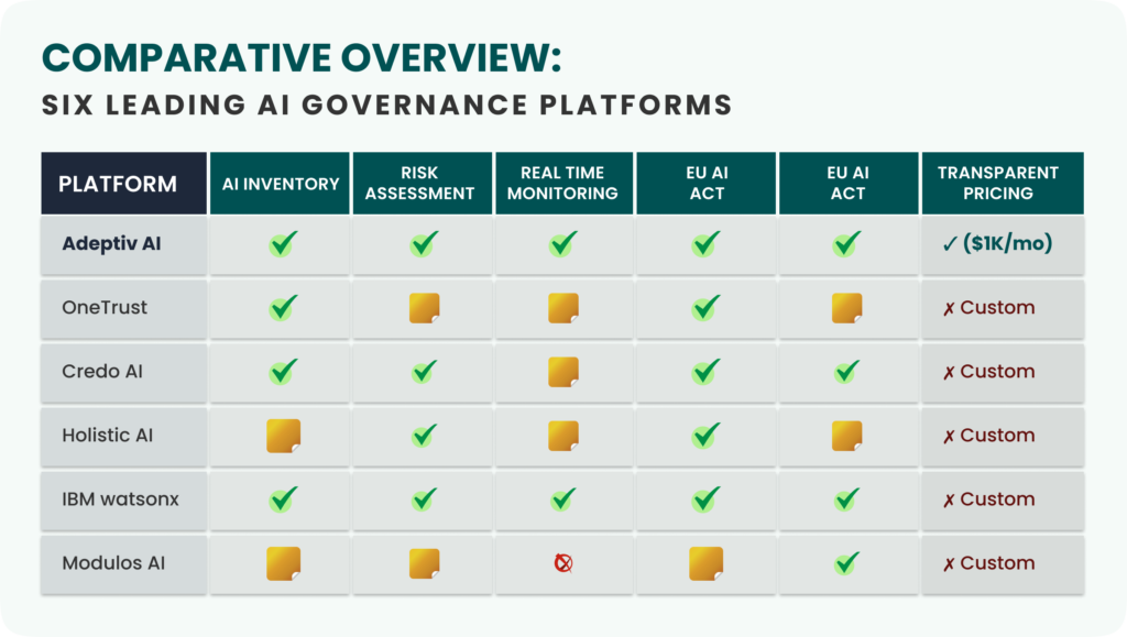 AI Governance Platforms