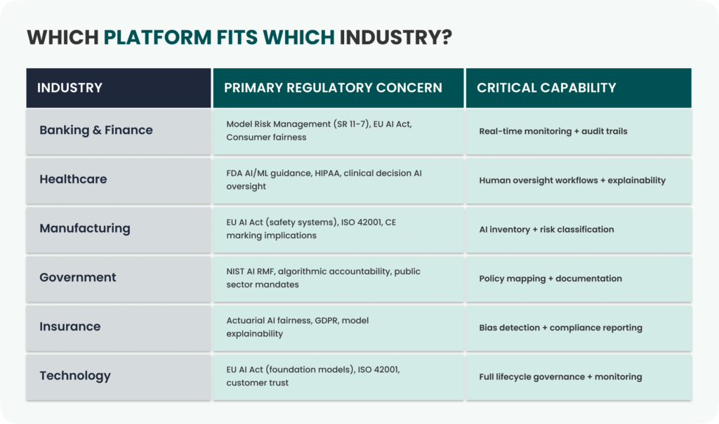 AI Governance Platform