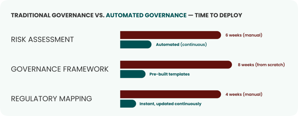 AI Risk Assessment