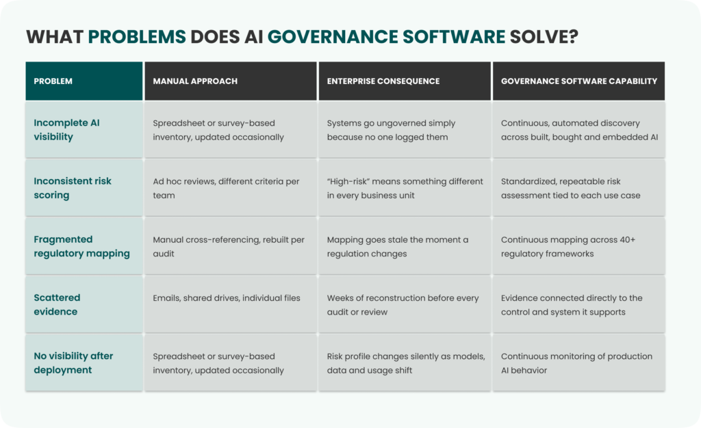 AI Governance Software