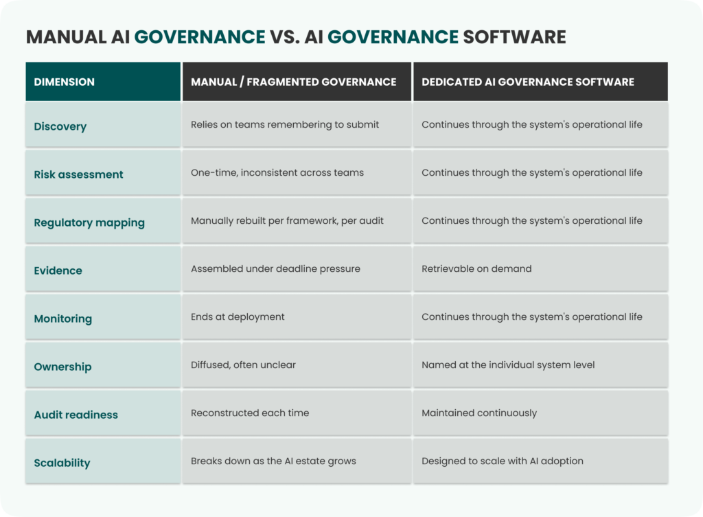 AI Governance Software