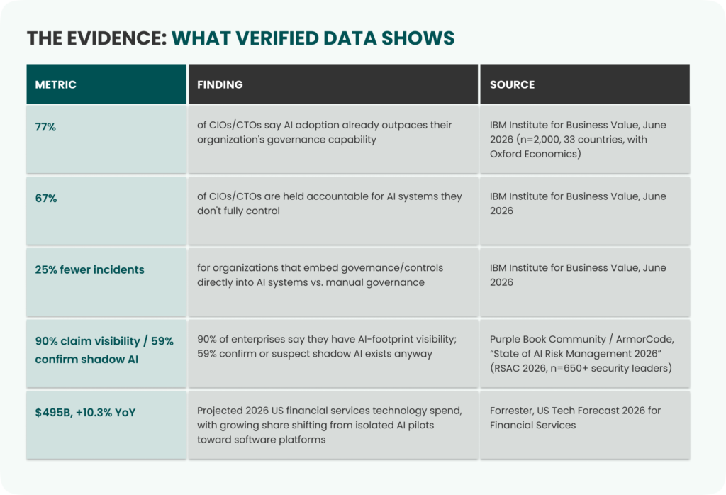 AI Governance Software