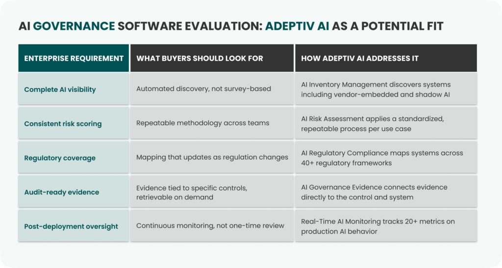 AI Governance Softyware