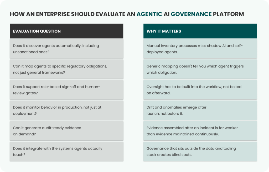 Agentic AI Governance